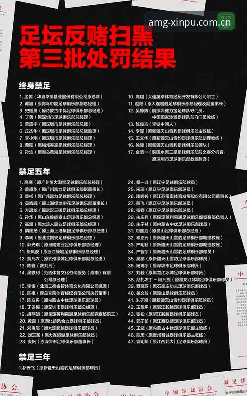 新葡萄8883手机版最新版 中国足协第三批禁足名单深度评测:从行业整顿看体育精神的重塑